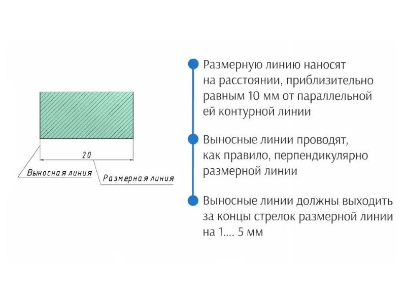 Выносные линии проводят. Выносные и размерные линии проводят. Выносные линии должны. Выносные линии должны выходить за концы стрелок размерной линии на. Правила проведения размерных и выносных линий..