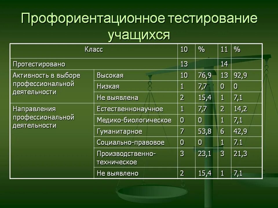 Тестирование профориентация. Тестирование по профориентации. Тест на профессиональную ориентацию. Тесты профориентации для школьников.