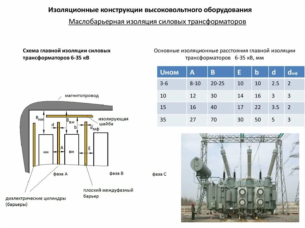 Маслобарьерная изоляция силового трансформатора. Изоляционный цилиндр трансформатора. Целлюлозная изоляция трансформатора. Внутренняя изоляция трансформатора силового. Балл изоляции