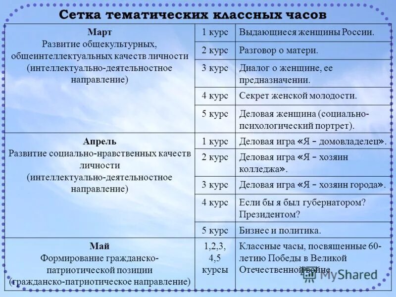 Темы классных часов 4 класс 4 четверть. Темы воспитательных часов. Тематика классных часов по направлениям. Темы классных часов в колледже. Темы классных часов для студентов.