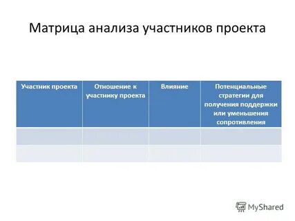 Матричный анализ