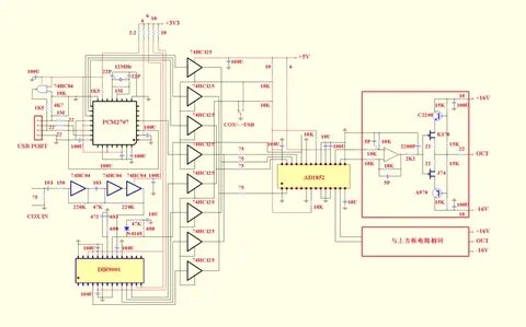 I2s device