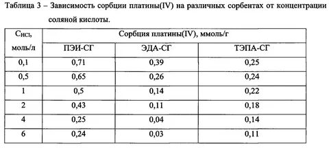 Плотность платины