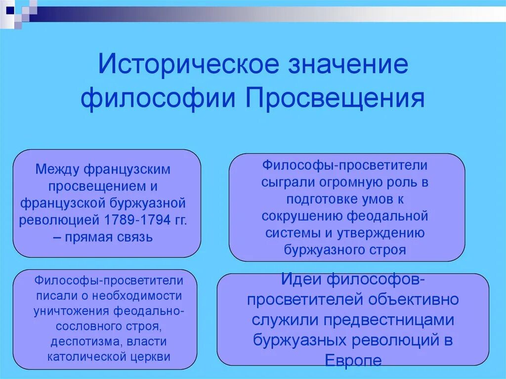 Важную роль в эпоху играло и. Понятия философии Просвещения. Значение эпохи Просвещения. Историческое значение философии. Историческое значение эпохи Просвещения.