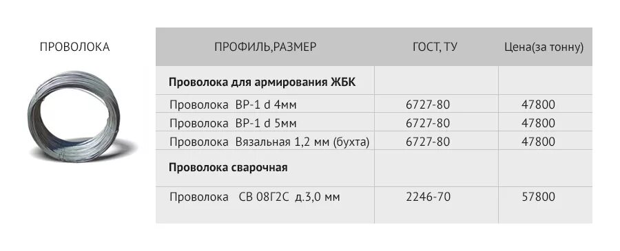 Проволока 5 мм масса. Вязальная проволока 1.2мм вес 1 метра 1.2 мм. Бухта проволоки 6 мм вес. Проволока оцинкованная вес 1 метра. Проволока 3 мм расход.