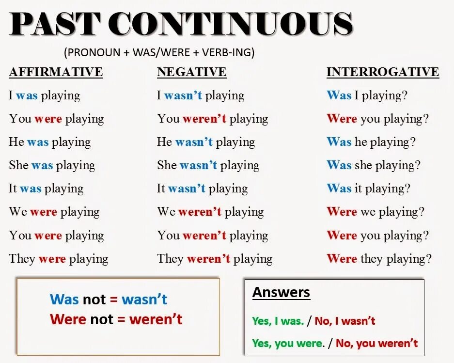 Grammar past continuous affirmative. Past simple past continuous правило. паст континиус тенс. образование глаголов в паст континиус. образование паст континиус в английском.