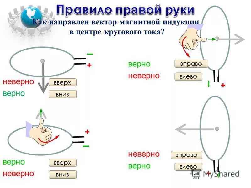 Магнитная индукция силовые линии. Ток направлен вверх. Цилиндрический проводник. Ток направлен вверх. Направление тока в проводнике.