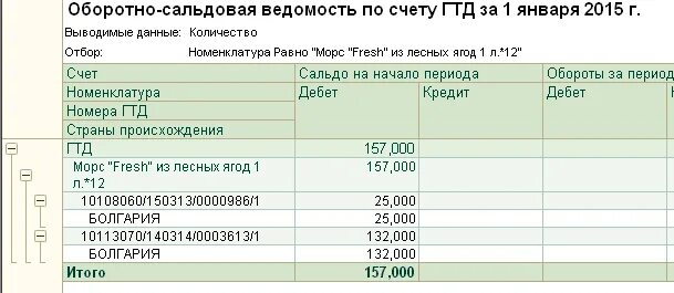 Проводка на отнесение себестоимости. 41 счет себестоимость. Счет затрат ну что это. Оборотно-сальдовая ведомость 41 счет. Анализ счета 41.