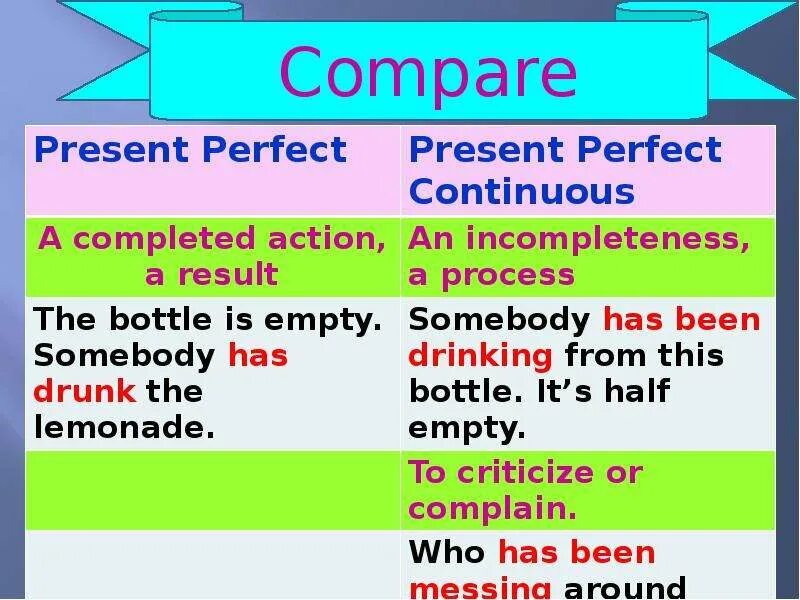 Past Continuous и present perfect Continuous разница. Present perfect Continuous for. Present perfect simple vs present perfect Continuous. Present perfect vs present perfect Continuous. Английский 7 класс present perfect continuous