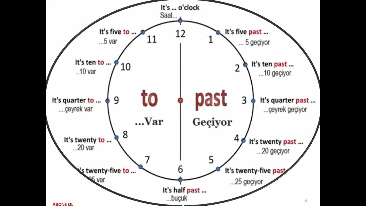 Час 15 минут на английском