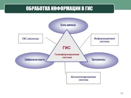 Географические информационные системы 5 класс