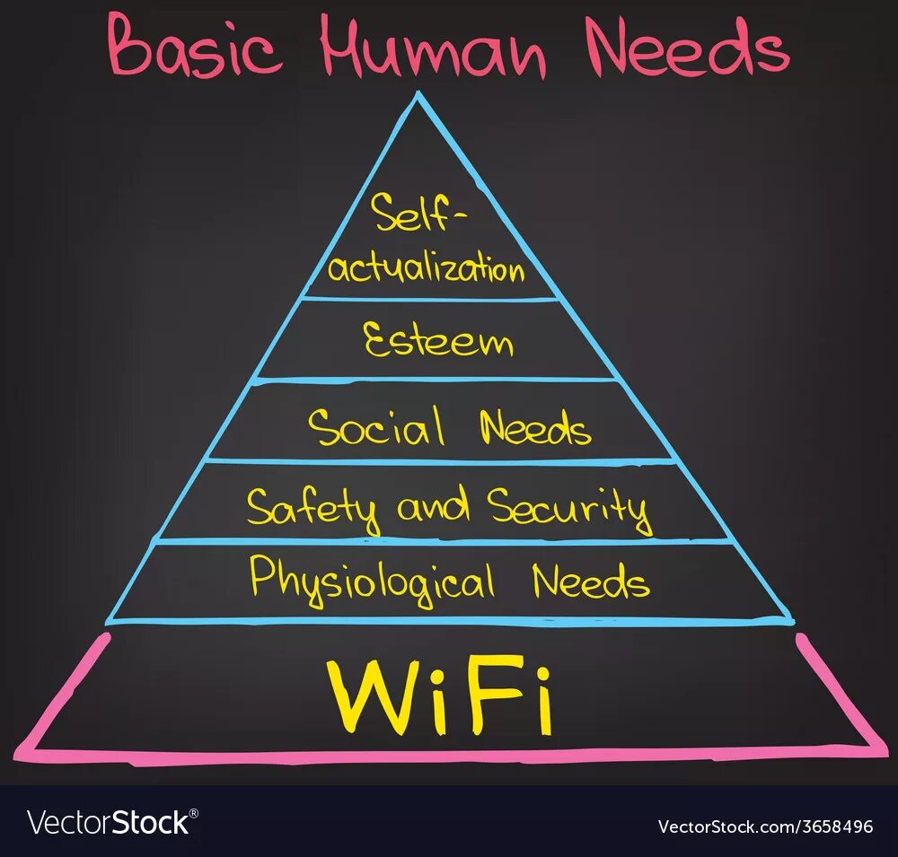 Basic Human needs. Картинка need. Basic needs for Human. Human needs. Basic human