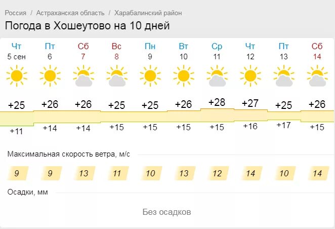 Погода на 10 дней. Погода в Новосибирске на 10 дней. Погода в Кургане. Погода Великие Луки на 10 дней.