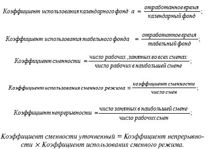 Сменный фонд времени