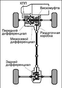 Постоянный полный или подключаемый