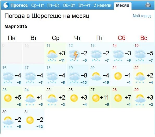 Прогноз шерегеш 10 дней. Прогноз погоды в Шерегеше. Погода Шерегеш. Шерегеш климат по месяцам. Температура в Шерегеше по месяцам.