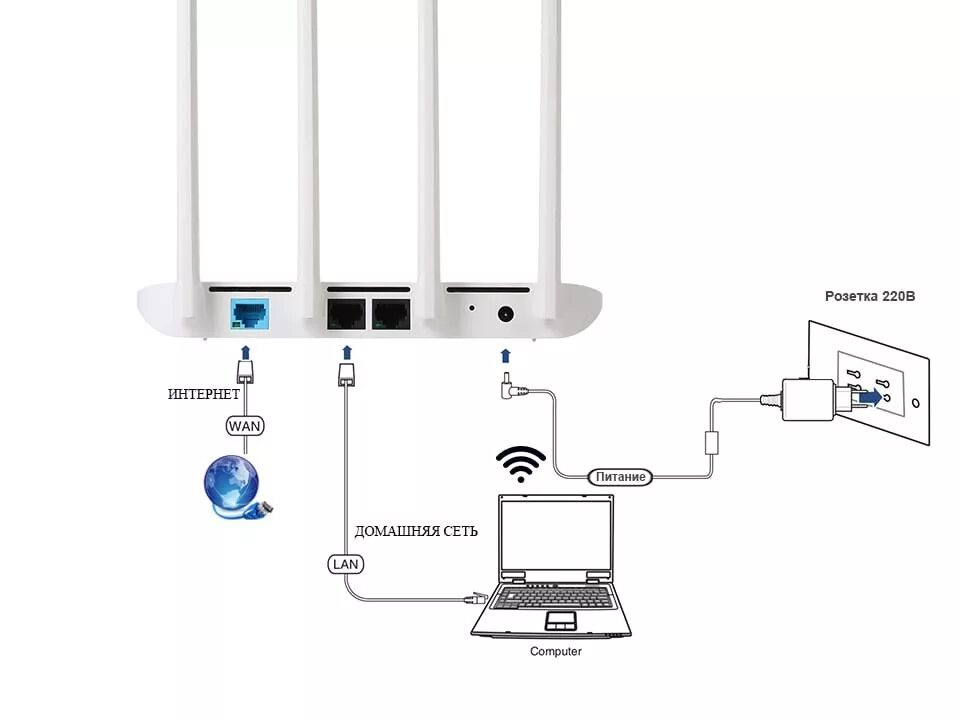 Маршрутизатор wi fi mi router 4a. Xiaomi mi wifi router 4c. роутер xiaomi 4c порты. wi-fi роутер xiaomi mi router 4c. роутер xiaomi подключить.