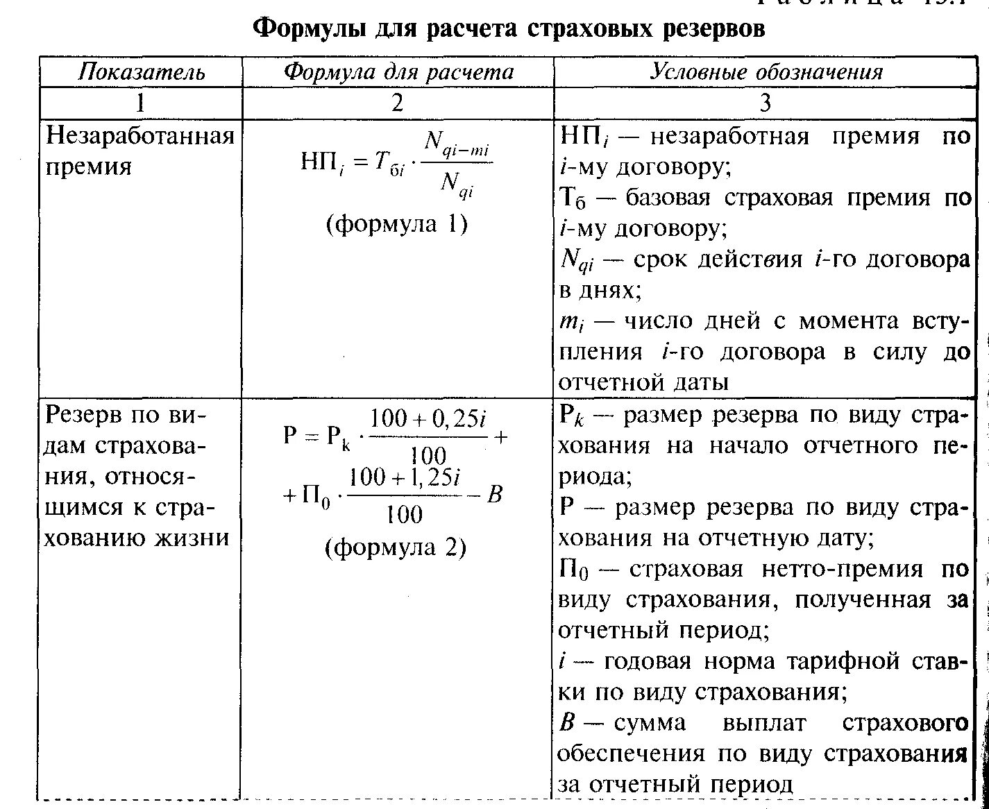 Расчет страхового резерва. Формулы по страхованию. Формулы расчета страхования. Страхование формулы для решения задач. Расчет страховой премии формула.