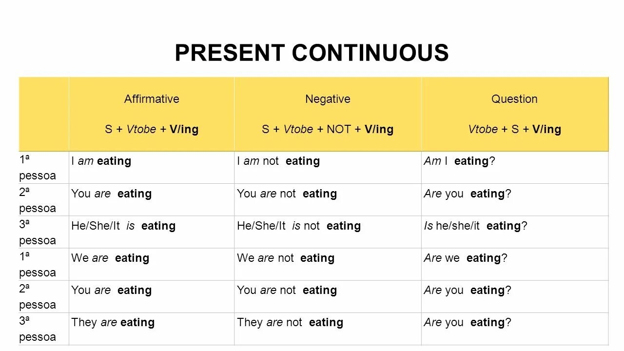 Meet в present continuous. Present Continuous affirmative and negative. Present Continuous affirmative. Презент континиус affirmative. Present Continuous negative.