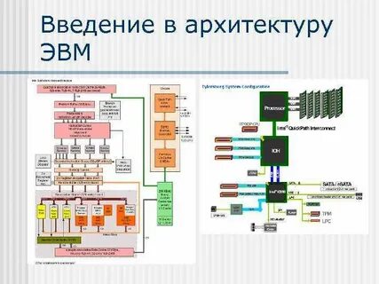 Инструкция эвм