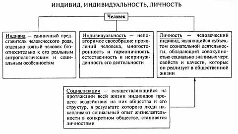 Характеристика для человека термины
