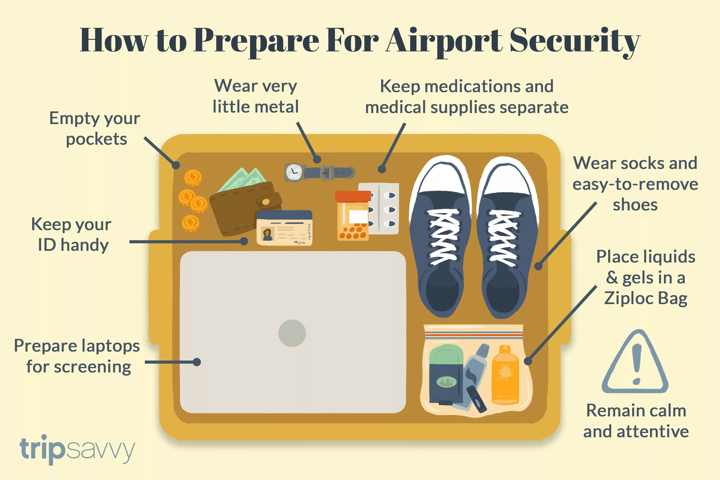 At the Airport procedure. Go through Security at the Airport. Security at the Airport. Лексика по теме at the Airport.