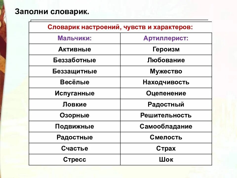 Чувство настроение характер. Словарь настроений и чувств. Словарь настроений. Словарь настроения для начальной школы. Словарик настроения.