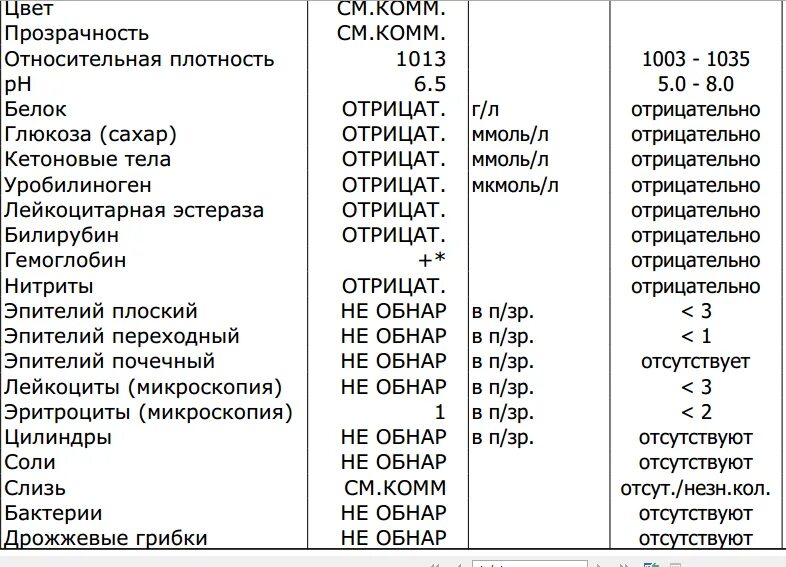 Что означает реакция мочи