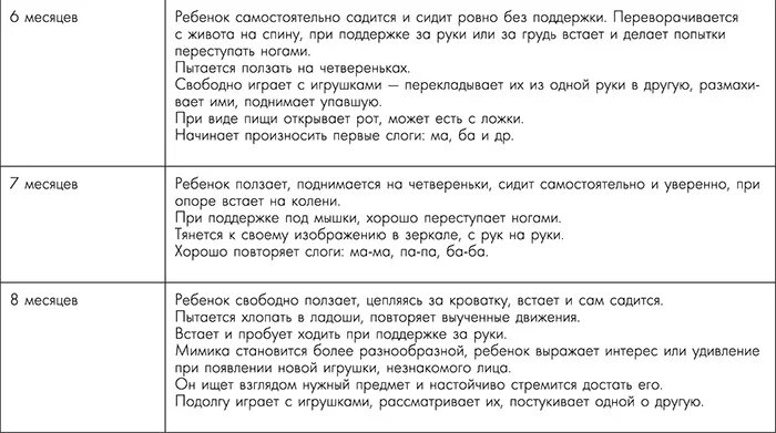 Что должен уметь ребенок 9 месяцев девочки. Навыки 6 месячного ребенка. навыки 8 месячного ребенка. умения ребенка в 6 месяцев мальчик. что должен уметь мальчик в 8 месяцев.