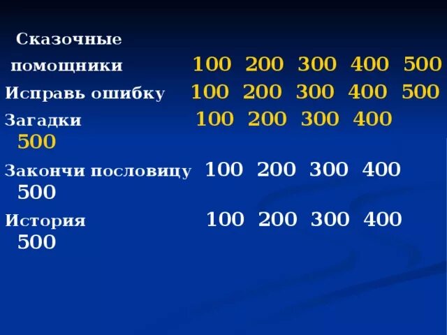 Ошибки 100 200 300 400 500. Ошибка 100 200 300 400. Код 100 200 300 400 500. Карточки от 100 200 300 400 500. Error code 100