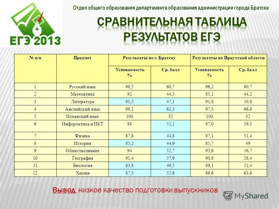 Государственное правление. Государственное и муниципальное управление. Решения в системе государственного и муниципального управления. Муниципальное управление предметы егэ. Государственное и муниципальное управление.