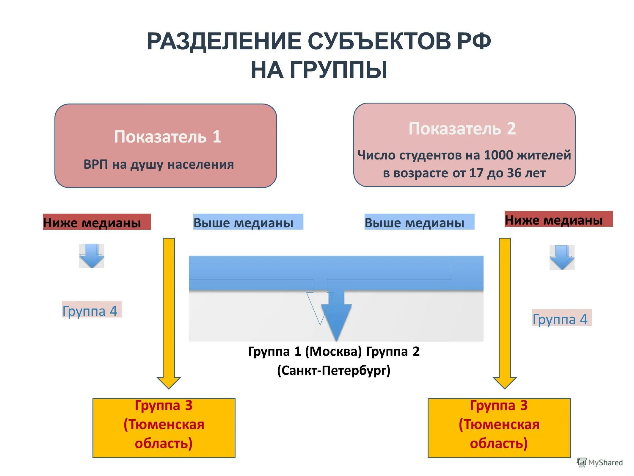 Мониторинг эффективности деятельности образовательной организации. Мониторинг эффективности деятельности образовательной организации. Система мониторинга деятельности образовательных организаций. Мониторинг эффективности руководителя школы. Пороговые значения для оценки эффективности вузов.