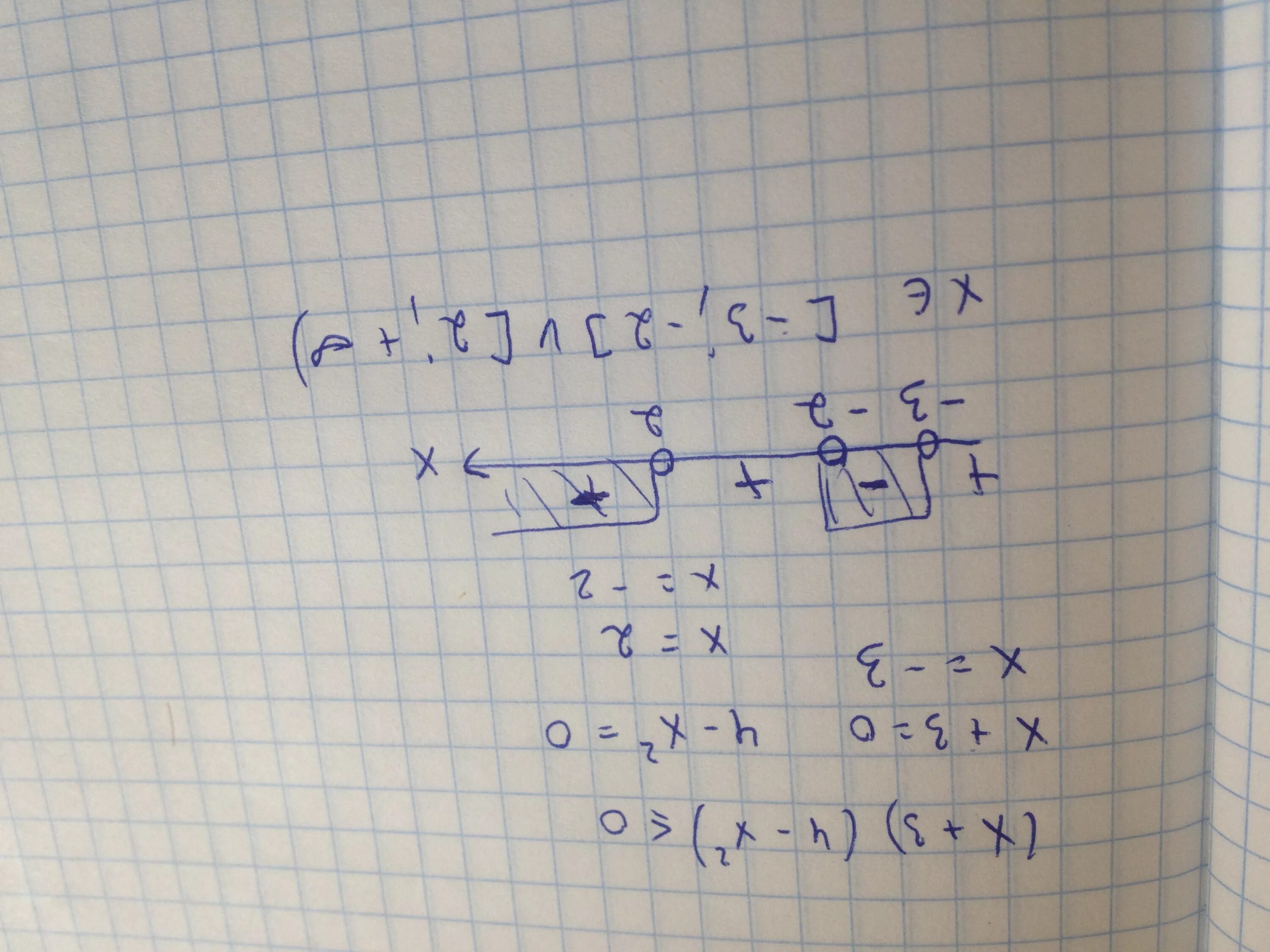 X2 4 x 2 2 решить. X4+x3-4x2-2x+4 0. 2(X+4)-3(2-X)-X-4. X4-2x3+x2/x2+x-2. 3/X2-2x 2x-4/x.