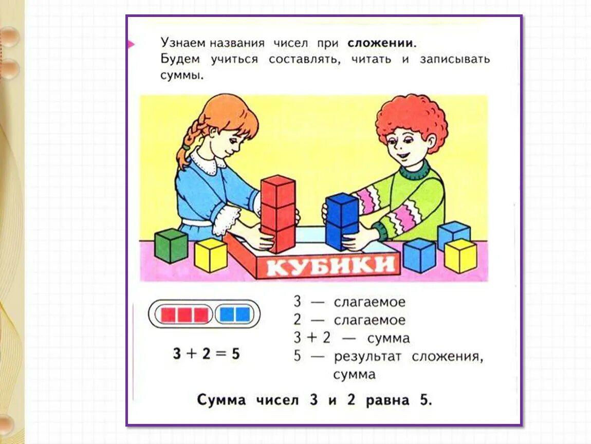 Сумма чисел название. Название чисел при сложении. как называются числа при сложении. название цифр при сложении. числа при сложении.