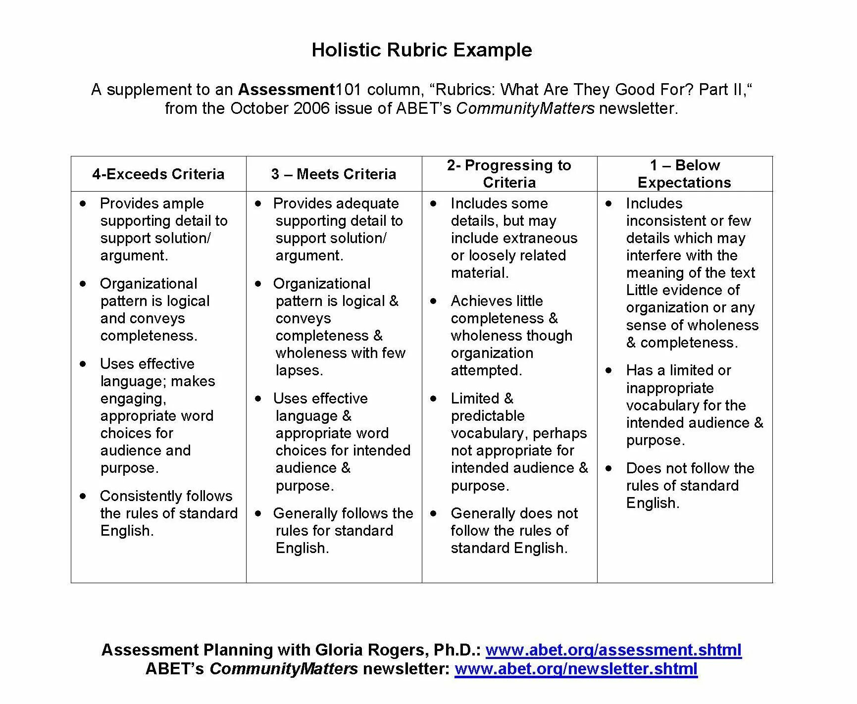 Assessment plan. Holistic rubric. Rubric for Assessment. Rubrics for Assessment English. Holistic rubric Sample.