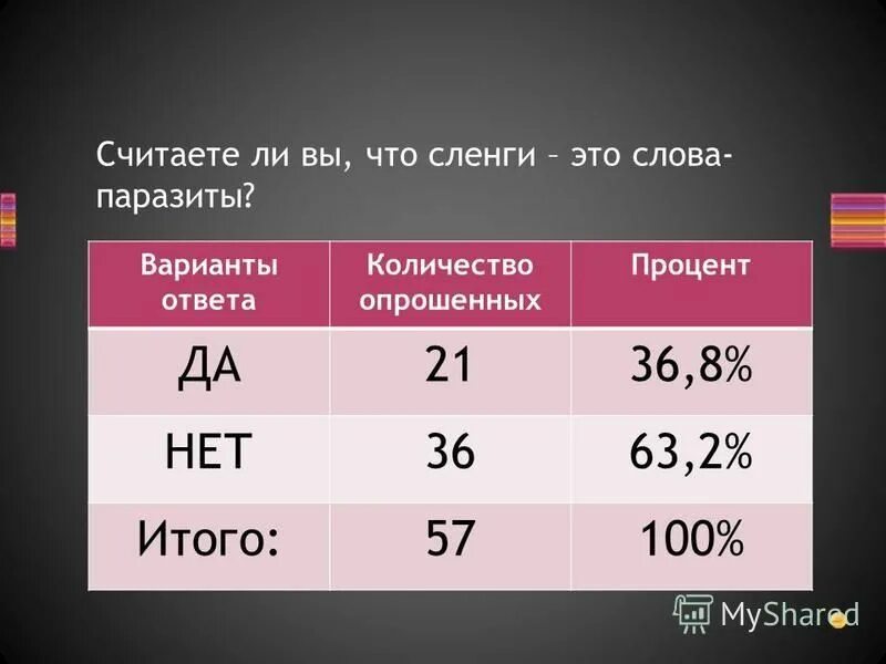 Процент опрошенных. Сколько процентов опрошенных. Статистика чтения детей. Статистика заболеваний гастритом. Статистика сна.