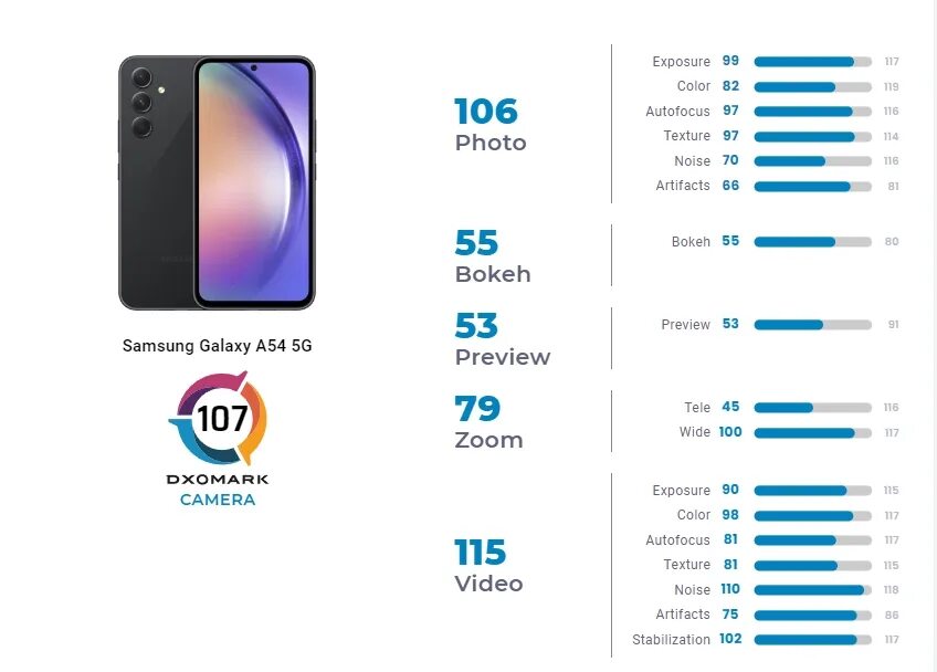 A54 5g цена samsung. Самсунг а54 5g. Samsung Galaxy a54. Samsung Galaxy a54 5g характеристики. Галакси а54 камера.