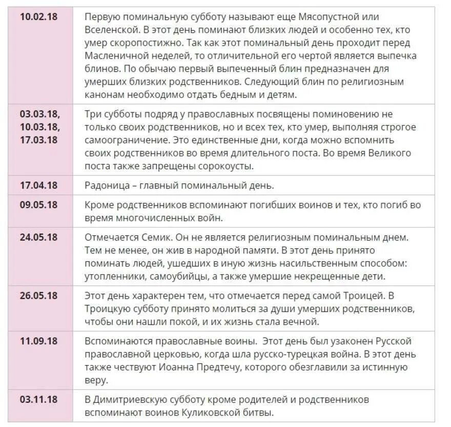 Поминки можно делать позже. Какого числа будет поминальный день. Даты родительских поминальных дней. Поминальные дни в апреле. Родительский день по годам.