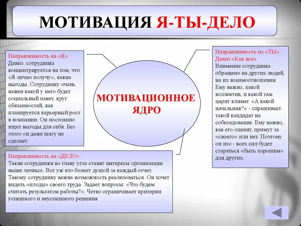 Суть эффективной мотивации. Мотивация сотрудника к работе. Мотивация я ты дело. Мотивация я ты дело примеры. Направленность мотивации.