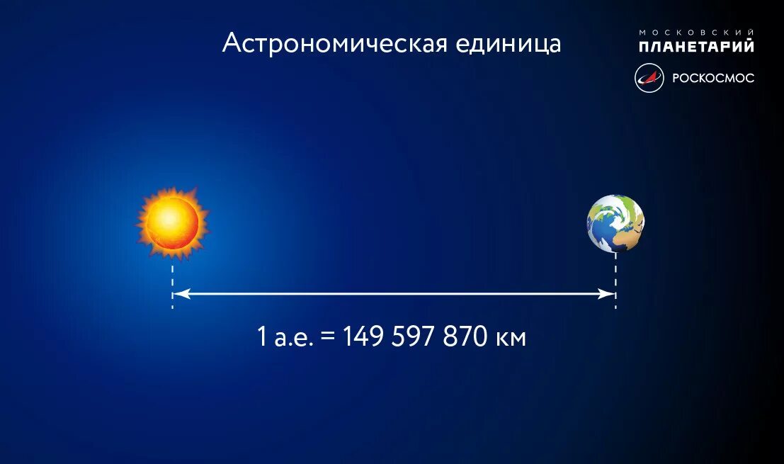 1 астрономическая единица от земли