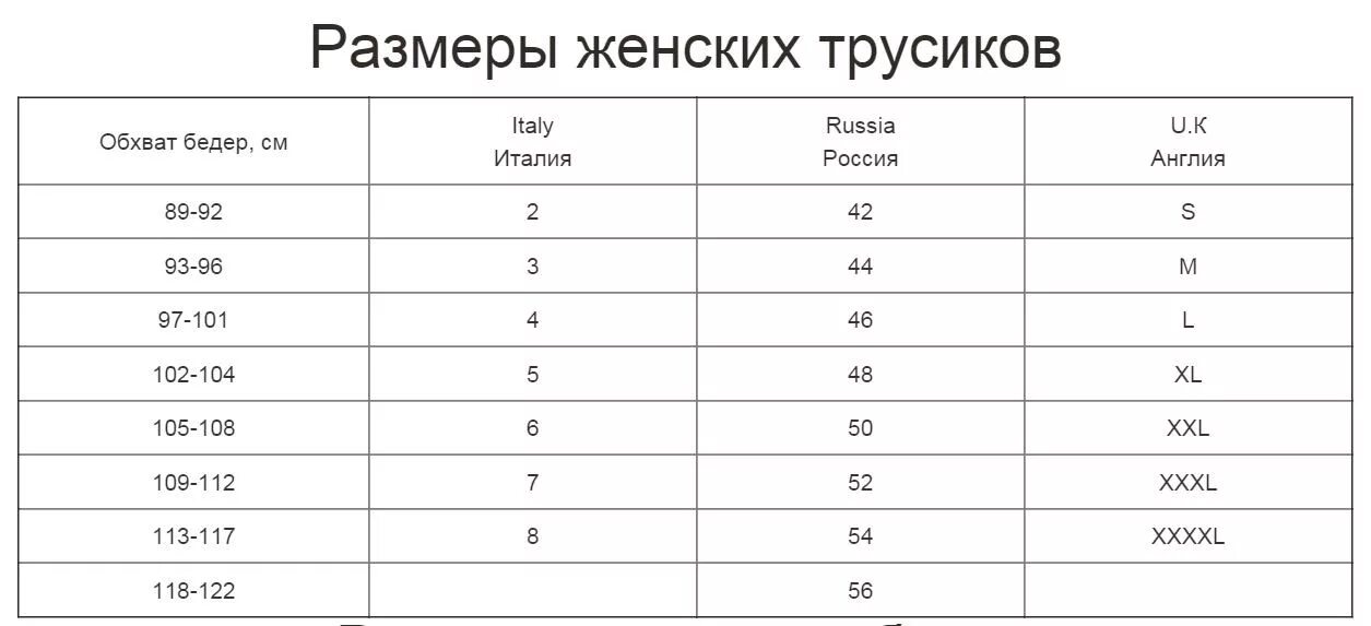 Как понять размер 4. Размерная сетка трусов женских. размерная сетка женского нижнего белья российская трусы. размерная сетка алла буоне нижнее белье. размерная сетка нижнего белья для женщин трусов.