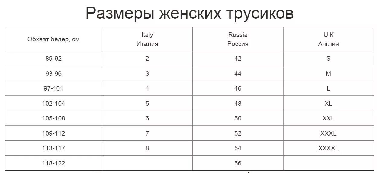 Размер ни. Размерная сетка трусов женских. Размерная сетка женского Нижнего белья Российская трусы. Размерная сетка Алла Буоне нижнее белье. Размерная сетка Нижнего белья для женщин трусов.