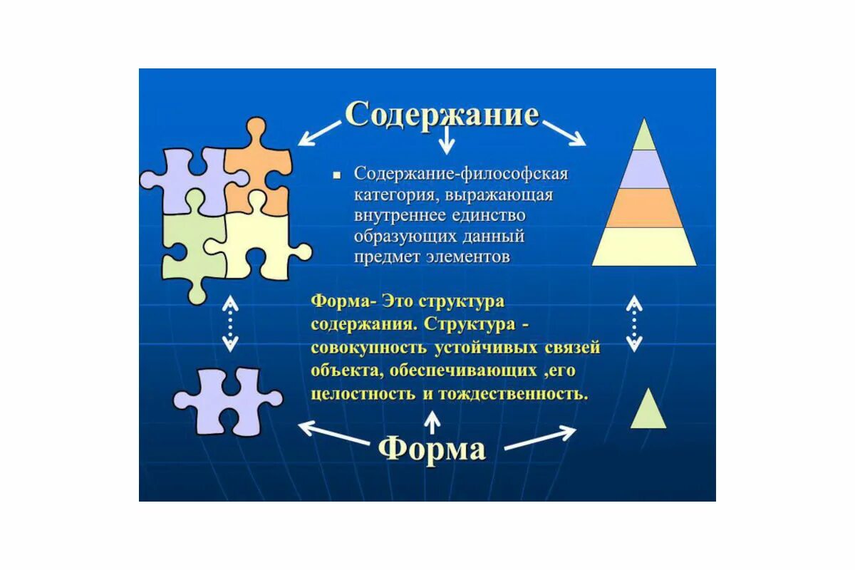 Содержание в философии это. Форма и содержание в философии. форма и содержание в философии примеры. взаимосвязь формы и содержания. содержание и форма примеры.