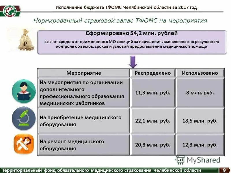 Фонд социального страхования челябинской области