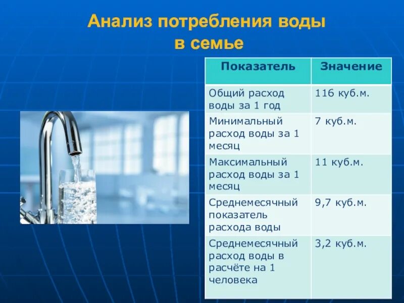 Причины расхода воды. Потребление воды в быту. Экономия бытового потребления воды. Режим экономии бытового потребления воды. Водопотребление в семье.