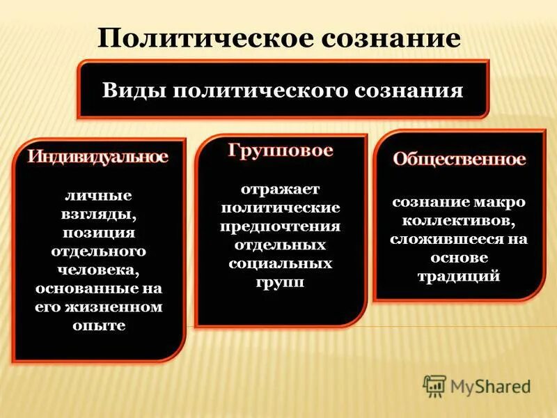 Политическое сознание тест