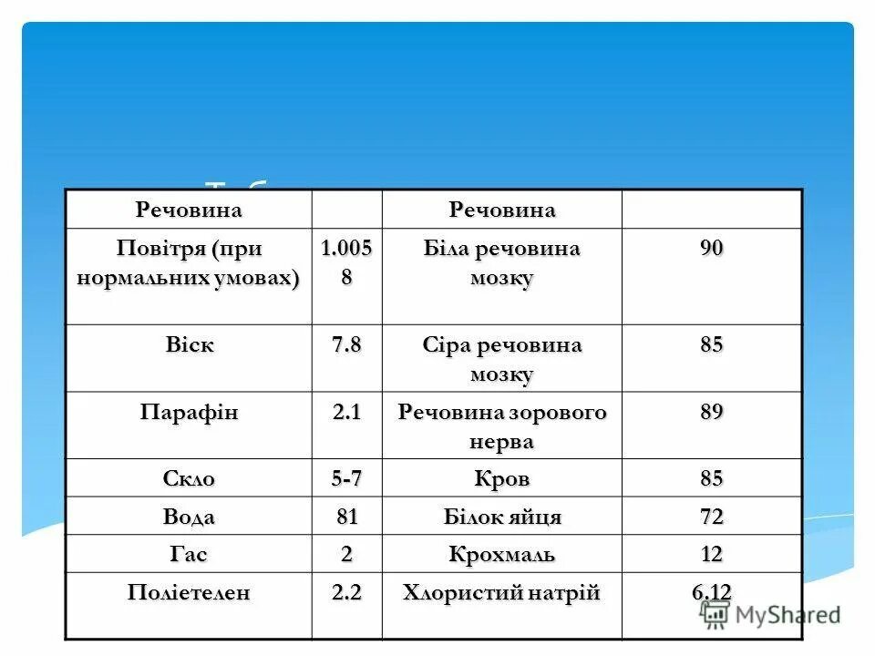 Проницаемость среды таблица
