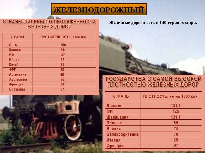 Лидирующие страны железнодорожного транспорта. Лидеры ЖД транспорта. Железнодорожный страны Лидеры. Страны Лидеры ЖД транспорта. Железные дороги были в странах