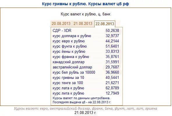 1500 гривен в рублях на сегодня