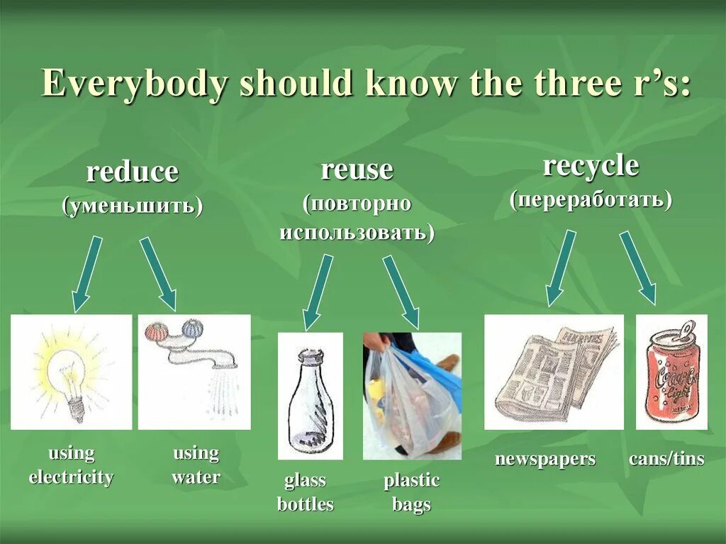 We can recycle. Принцип 3r reduce reuse recycle. Разница reduce reuse recycle. Reduce reuse recycle примеры. 3 RS reduce recycle reuse.